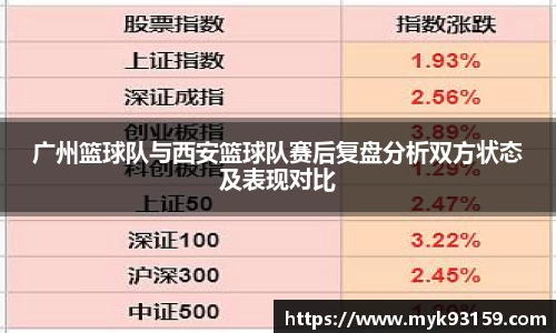 广州篮球队与西安篮球队赛后复盘分析双方状态及表现对比